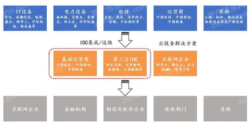 2023年IDC互聯網數據中心研究報告 驅動數字未來的核心引擎