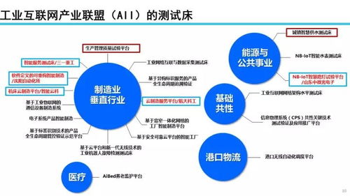22張PPT深度解讀 工業互聯網發展態勢、數據服務價值與未來展望